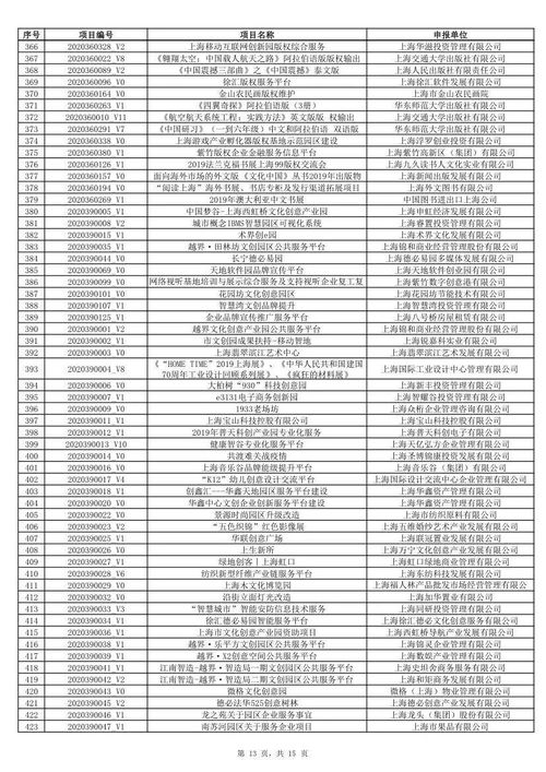 2020年上海市促进文化创意产业发展财政扶持资金拟支持软件类项目公示