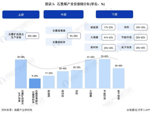 重磅 2023年郑州市石墨烯产业链全景图谱 附产业政策 产业链现状图谱 产业资源空间布局 产业链发展规划