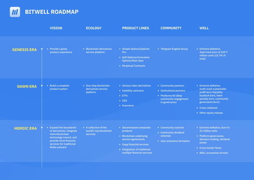 加密衍生品新纪元 解码Bitwell未来发展蓝图与上海软件生态构建
