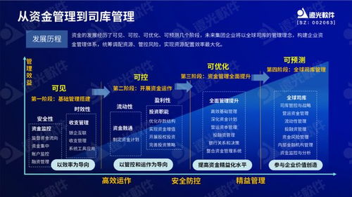 远光软件两款产品入选2023全国企业数字化转型与赋能典型案例，展现上海软件代理与开发新标杆