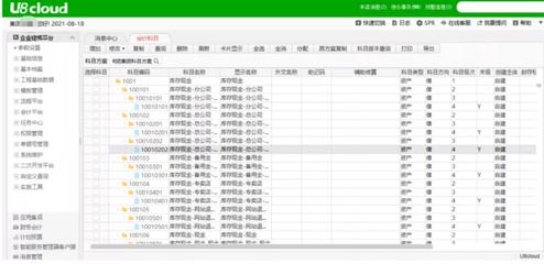 上海用友软件 NC开发与维护及云ERP系统解决方案的领航者